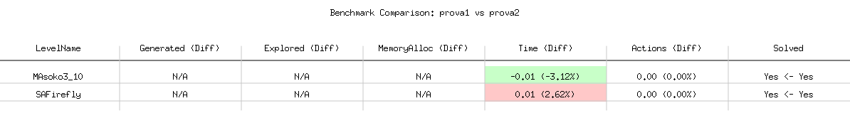 Example of benchmark comparison table